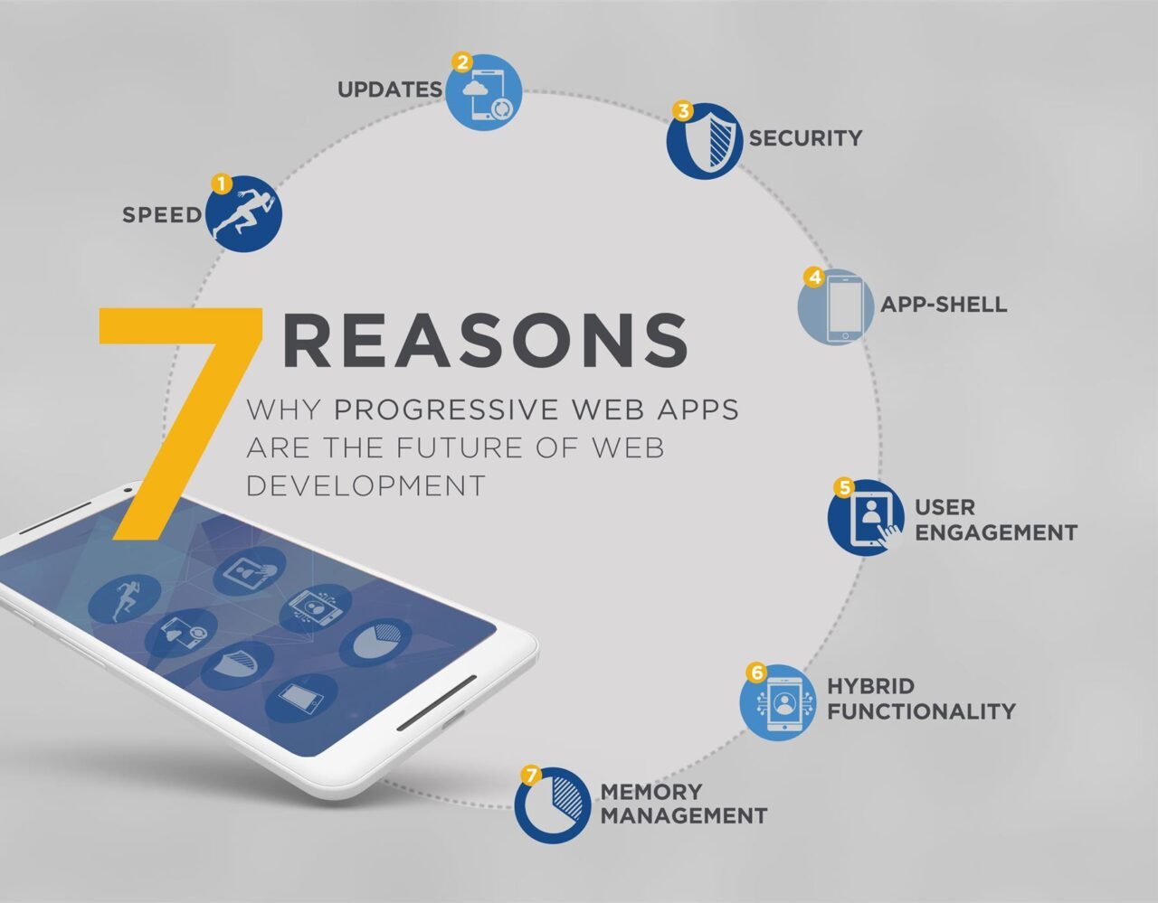 Progressive Web App - reasons why they are the future trend