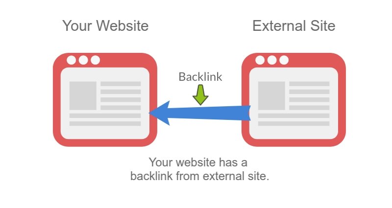 Back Link Your App Infographic