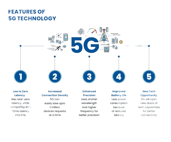5G Features of Tech