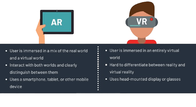 Augmented Reality Vs. Virtual Reality Trends