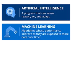 AI and Machine Learning Objectives