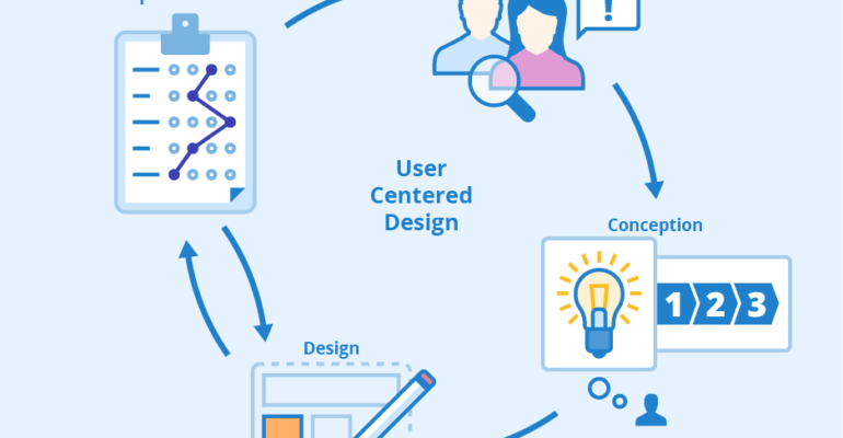 User-Centered-Design