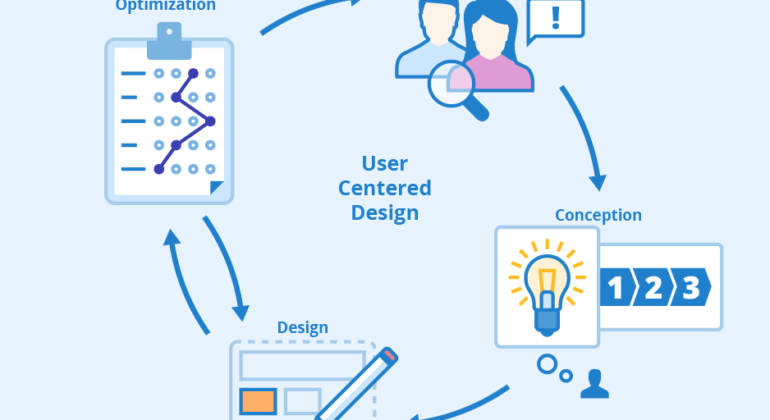 User-Centered-Design